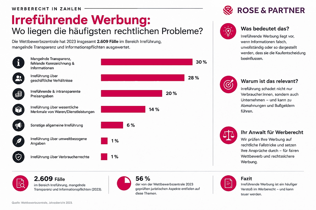 Irreführende Werbung Rechtsprobleme Statistik Irreführende Werbung Rechtsprobleme Statistik
