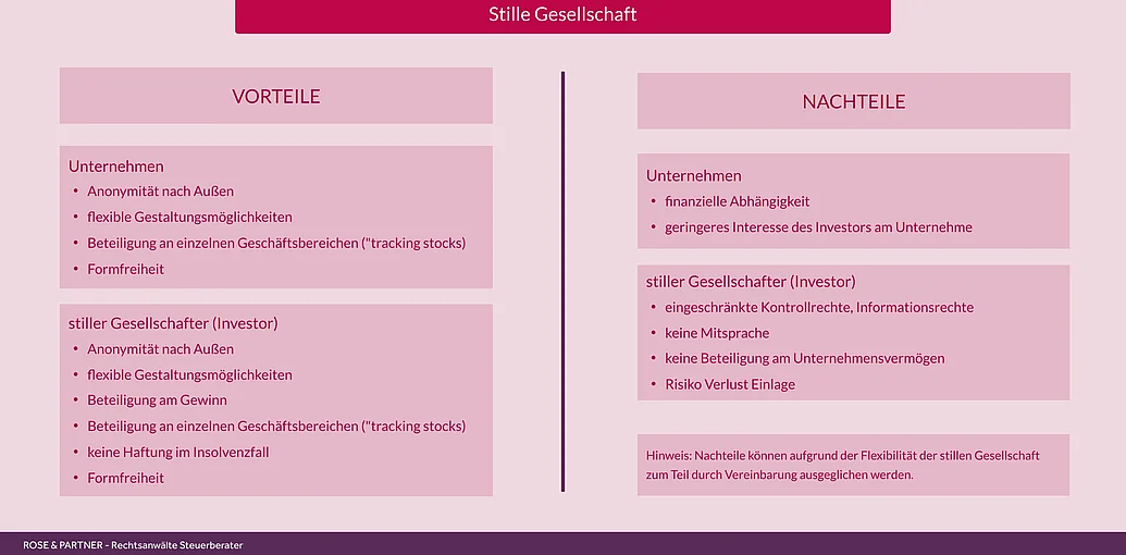 Vorteile und Nachteile der stillen Gesellschaft Checkliste der Vorteile und Nachteile der stillen Gesellschaft für stillen Gesellschafter und Unternehmen