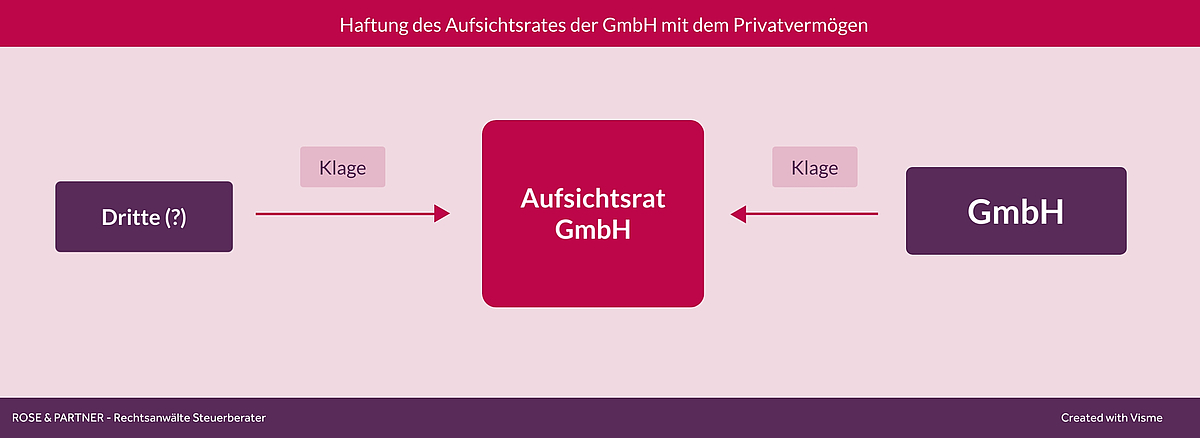 Aufsichtsrat Und Beirat In Der GmbH Fachanwaltskanzlei ROSE PARTNER