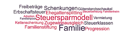 Steuersparmodell Familie