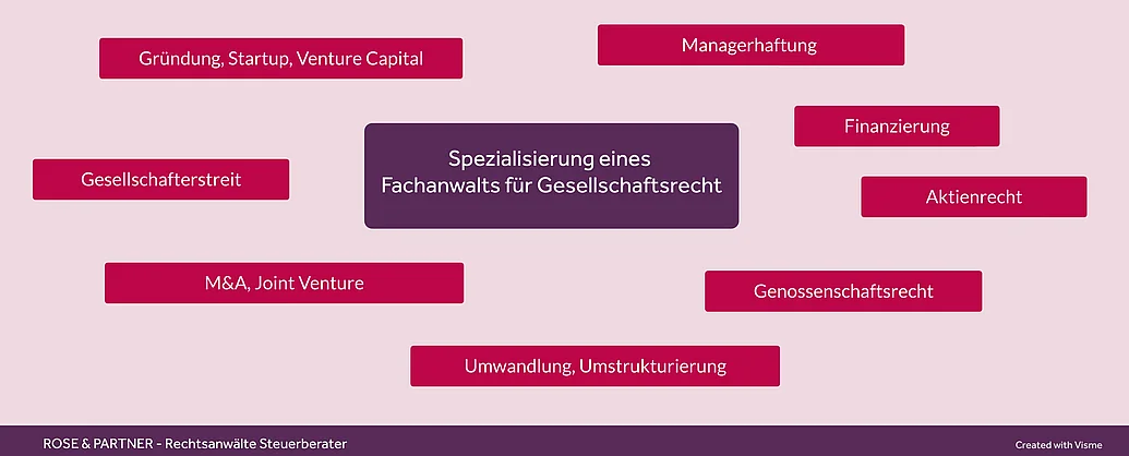 Rechtsanwalt Fachanwalt Gesellschaftsrecht - Spezialisierungen Spezialisierung eines Anwalts für Gesellschaftsrecht